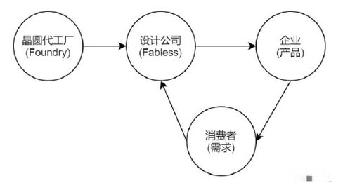 浅谈微控制器产品的市场营销