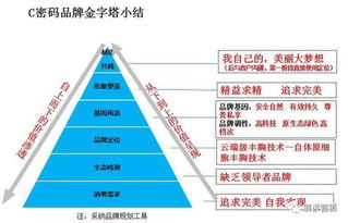 李一环 营销策划不是打败对手,是让顾客购买更多