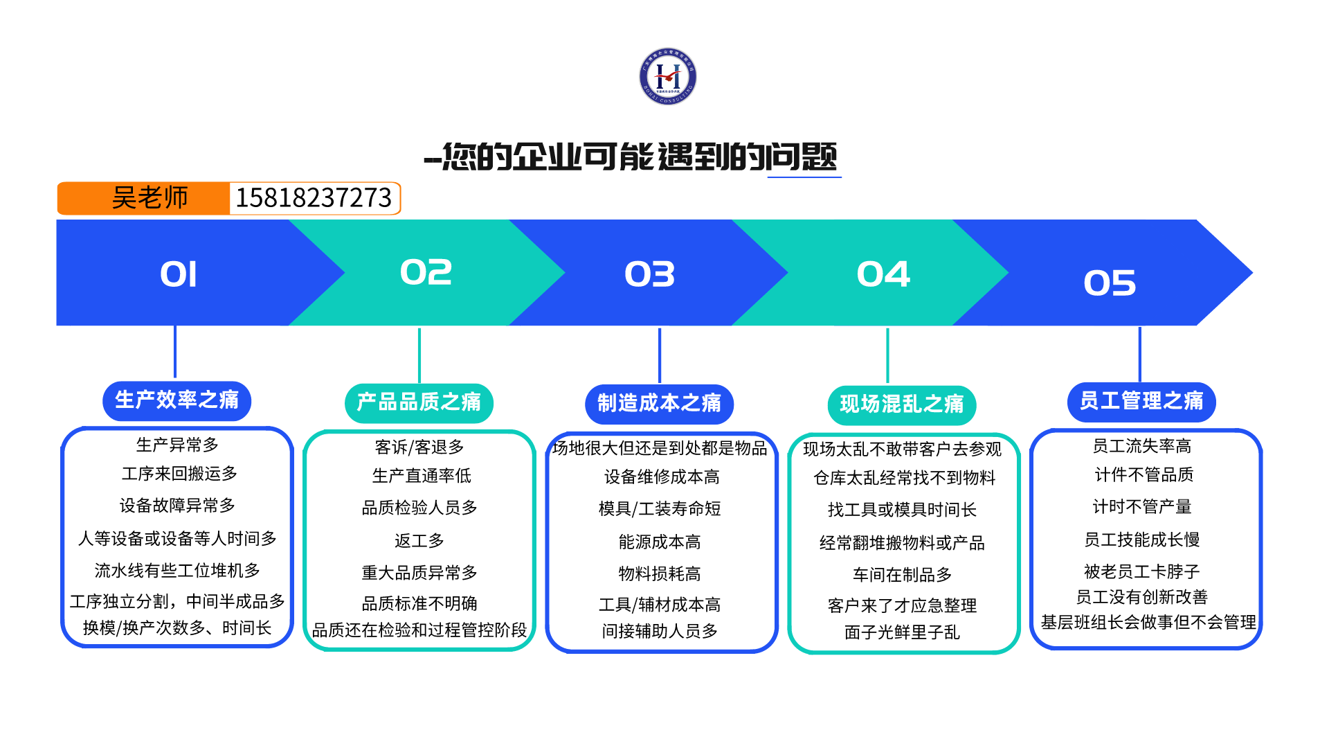 国内精益生产管理咨询公司哪家好