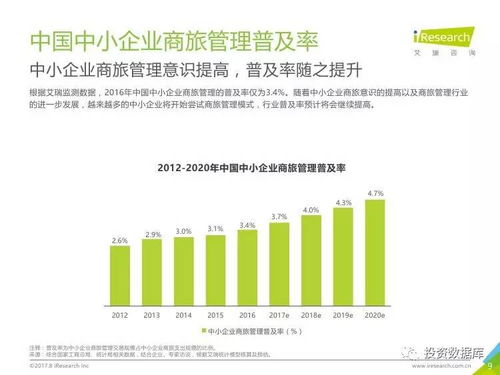 艾瑞咨询 2017年中国中小企业商旅管理行业调研报告