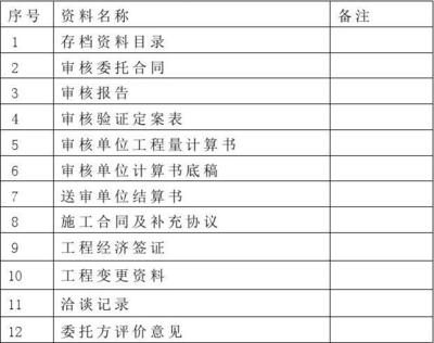 工程造价咨询企业档案管理制度